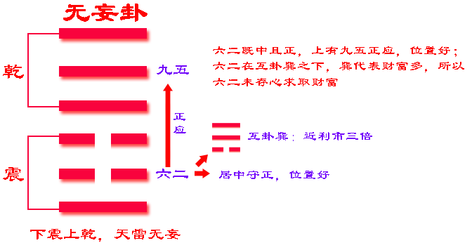 易经画卦解卦方法视频_侯德健《易经卦解》_易经无妄卦第25卷下乾上的全解