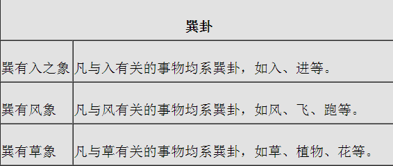 傅佩荣易经占卦解卦_易经无妄卦第25卷下乾上的全解_上乾下坤 纯阳卦