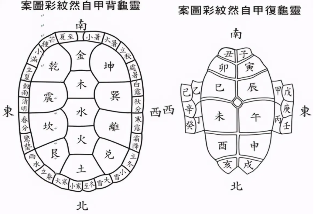 六爻在线占卜_六爻占卜眼皮跳测吉凶_六爻怎么占卜