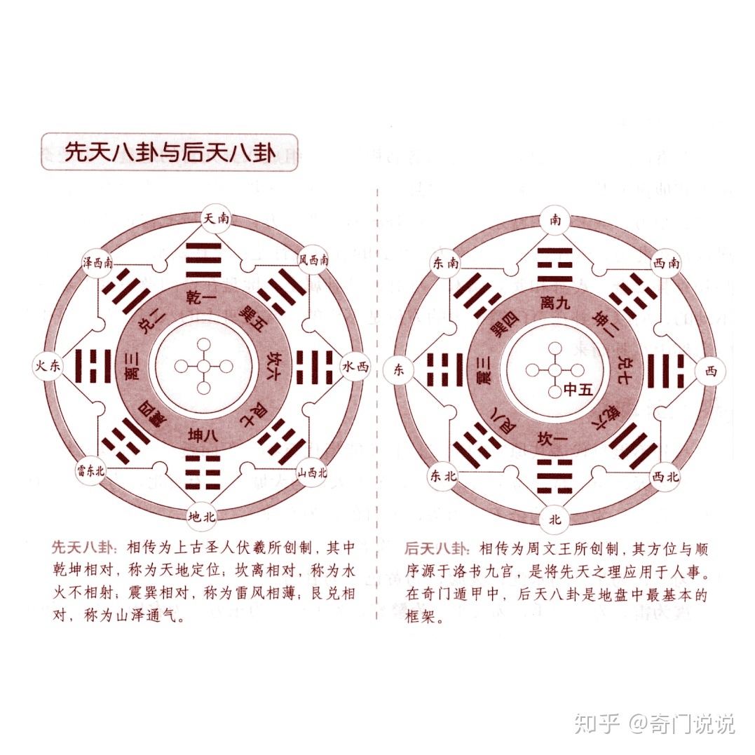 飞宫奇门大成图_飞宫奇门书籍_飞宫小奇门断卦方法