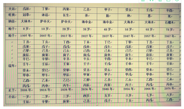 五行八字健康疾病测算_测算生辰八字五行缺什么_八字测算五行属性