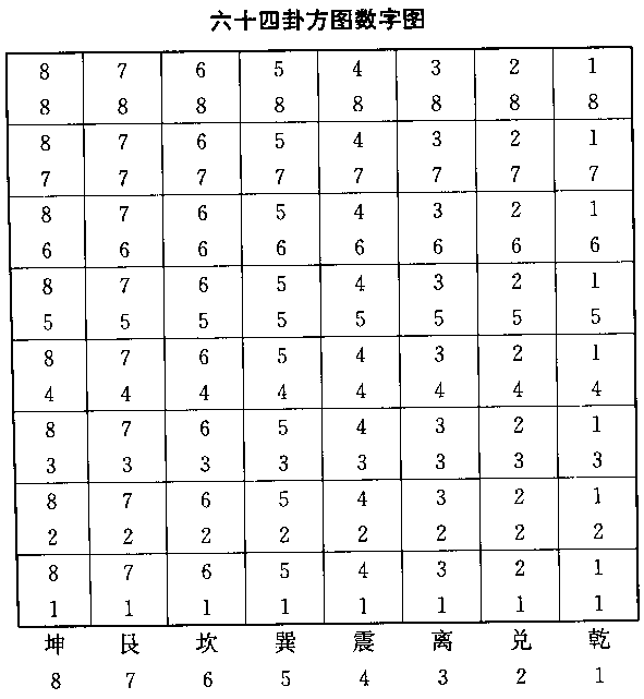 图卦出卖灵魂的人一般都瞧不起出卖肉体的0210_六十四卦圆图和方图_易经64卦图详解