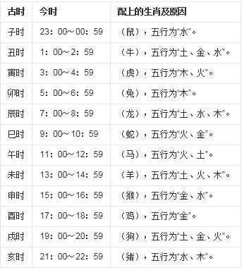 八字十神算命大全_十神八字算命_十神算命口诀大全集锦