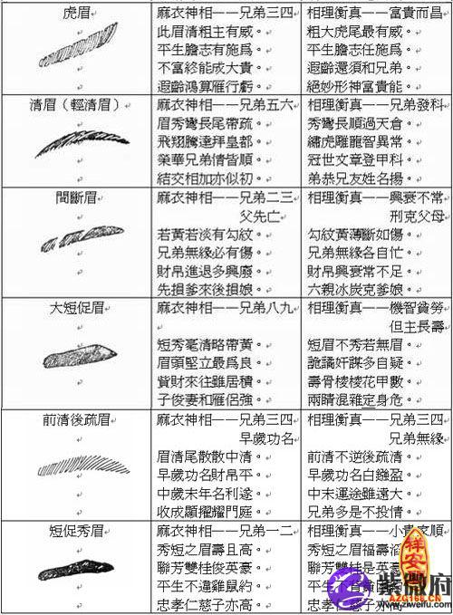 男人面相嘴唇算命图解_女人嘴唇面相算命图解_嘴唇纹面相图解