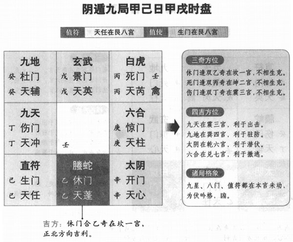 八字日柱月柱伏吟_奇门遁甲伏吟局十天干_阴盘遁甲奇门风水秘法