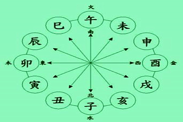 八字格局法和旺衰法_八字格局法和旺衰法_八字大运旺衰中的衰病死是什么意思