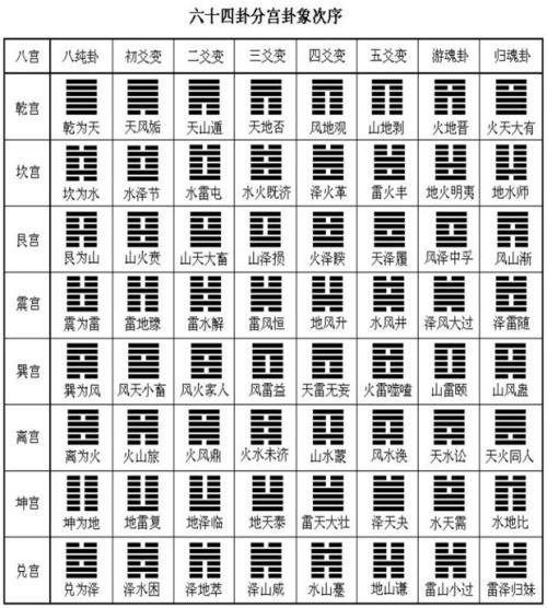 易经隔骨算胎法_如何用易经给自己算一卦大衍筮法_大衍筮法卦例