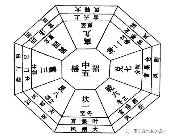 易经三卦白话全解_傅佩荣详解易经64卦解卦_白话易经64卦祥解