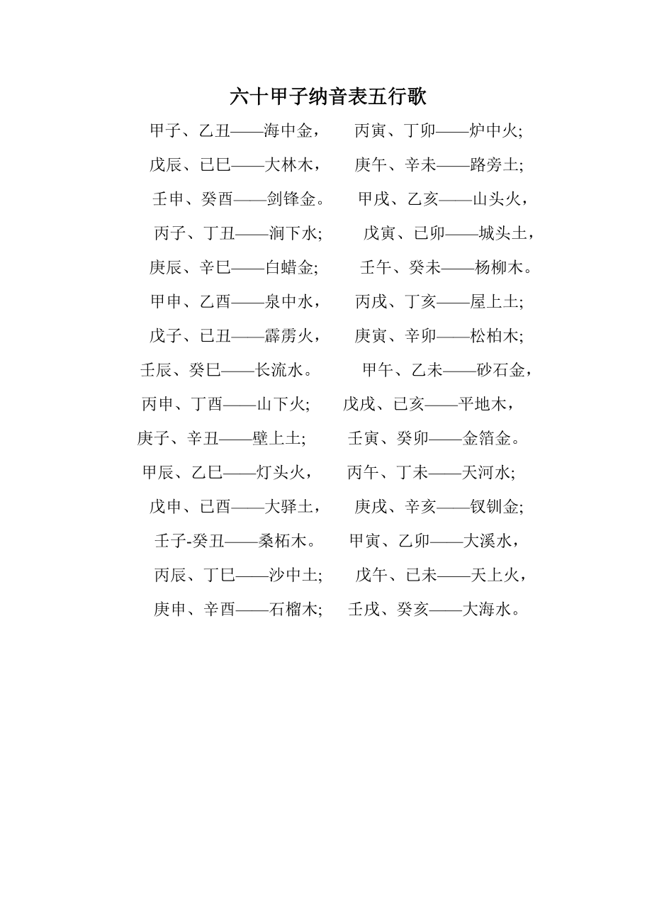 60甲子纳音五行巧记_纳音60甲子五行属行_阴阳五行学说六十甲子纳音表