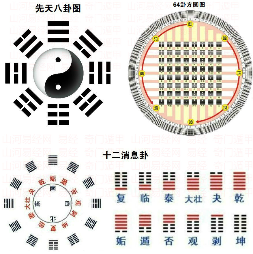 周易八卦案例通解_周易六摇八卦三个铜钱的_八卦周易六十四卦详解