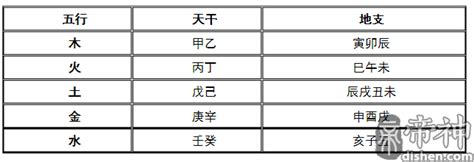 五行属性对照