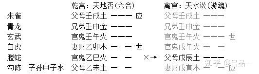 六爻测工作兄弟持世_六爻父母爻持世_六爻测彩之父母爻出肖法