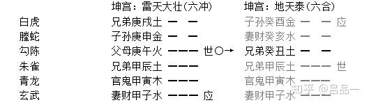 六爻父母爻持世_六爻测工作兄弟持世_六爻测彩之父母爻出肖法