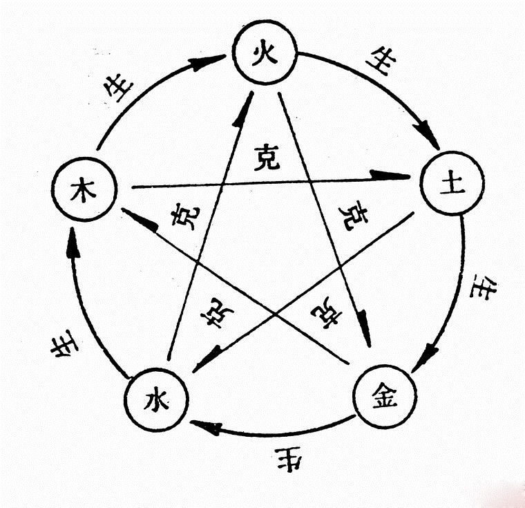 六爻测彩之父母爻出肖法_六爻测工作兄弟持世_六爻父母爻持世