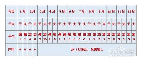 如何推算自己的八字：什么是生辰八字，怎么算？