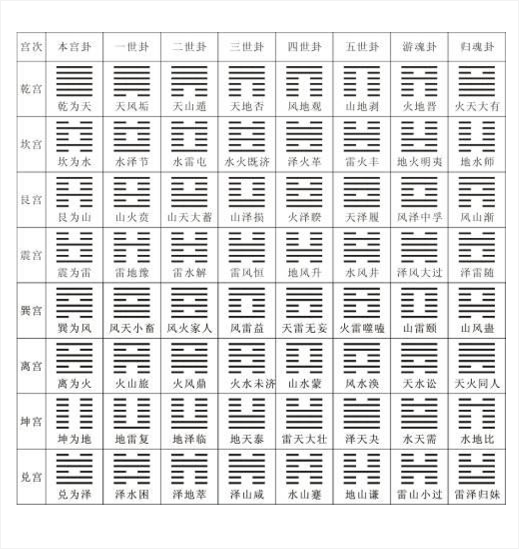 六十甲子配九宫八卦表_奇门遁甲八卦甲子_八卦九宫图看大门