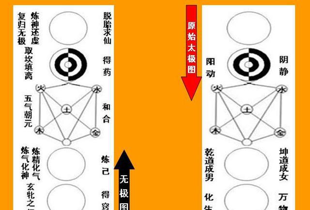 易学常识二：太极图