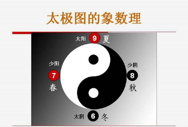 易学常识二：太极图