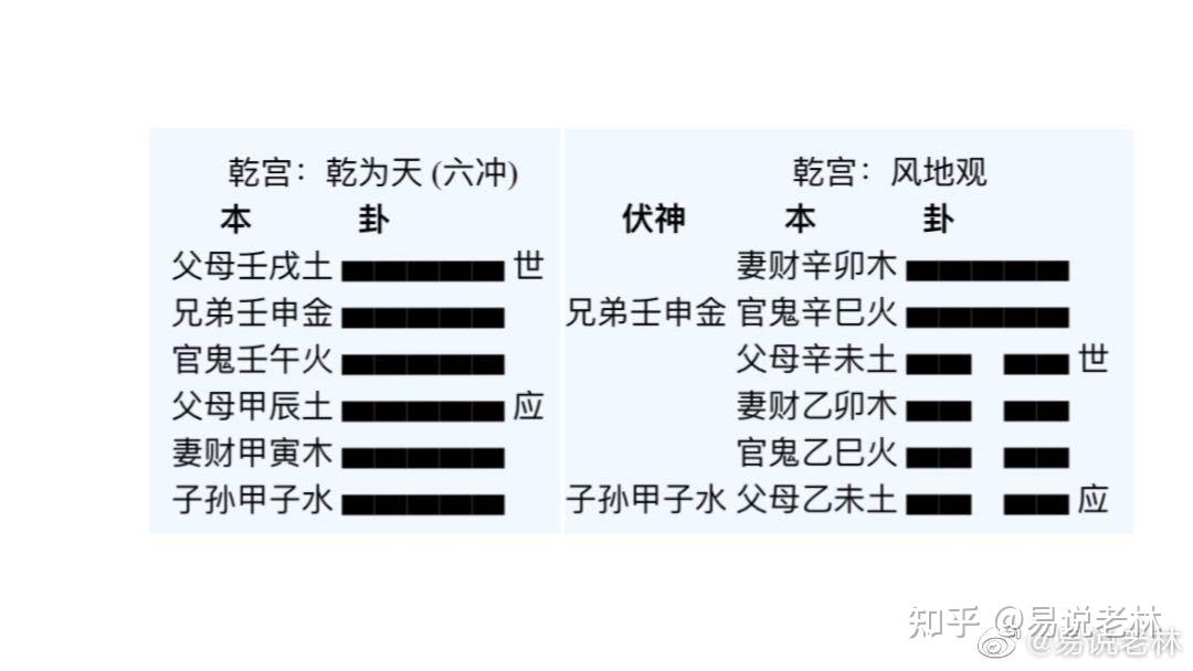 国易堂：一卦多断的说法