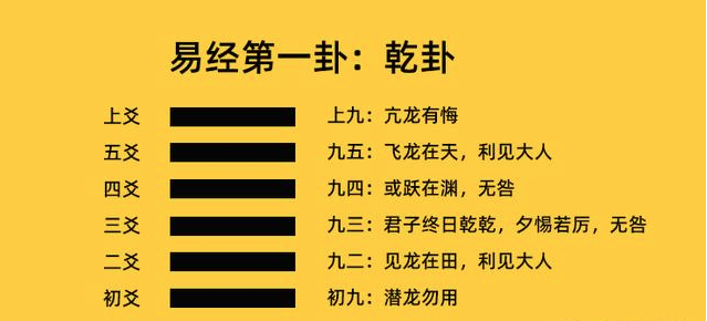 易经的发展_图解易经一本终于可以读懂的易经_侯德健实用易经·男人床位：易经风水选床位转好运