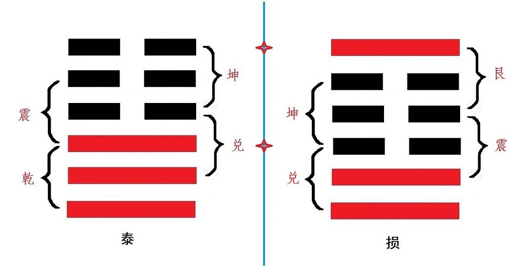 损卦山泽损_山泽损卦详解感情分手_第四十一卦损山泽损