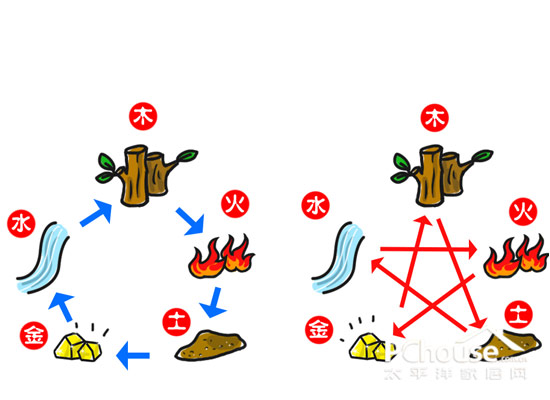 五行属性巽卦是吉卦吗_五行属性巽卦是什么意思_巽卦五行属性是什么