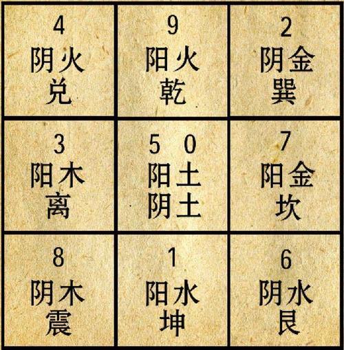王伟光先天奇门遁甲:数学方法验证先天八卦的科学性