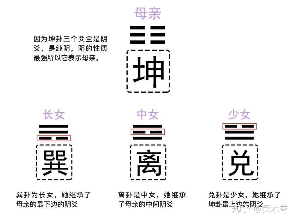 大畜事业卦象_大畜卦事业运_大畜卦事业离开家吗