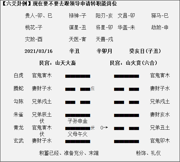 李计忠六爻断财运_李计忠六爻一卦多断一豆丁网_李计忠六爻神卦介绍1