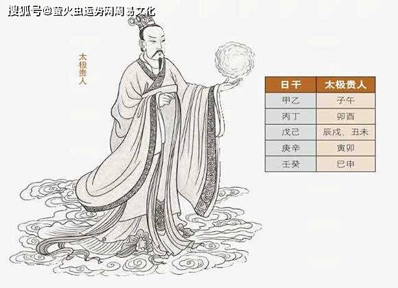 太极贵人八字_太极贵人在八字里什么意思_八字太极贵人是什么意思