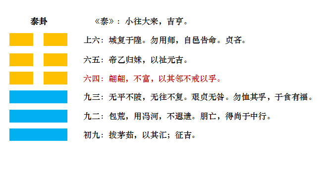 易经中的泰卦_易经泰卦原文与译文_易经泰卦对人生的启示