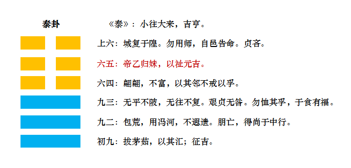 易经泰卦原文与译文_易经泰卦对人生的启示_易经中的泰卦