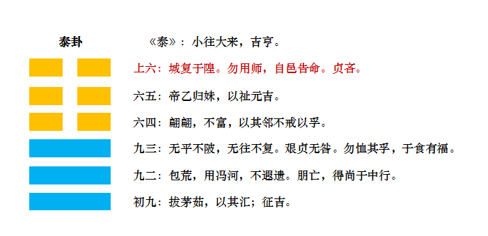 易经泰卦原文与译文_易经泰卦对人生的启示_易经中的泰卦