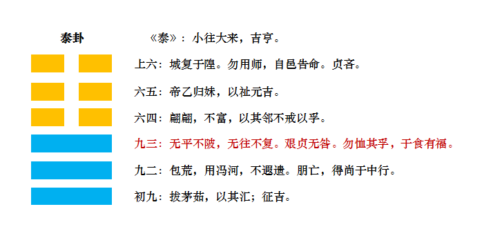 易经泰卦原文与译文_易经中的泰卦_易经泰卦对人生的启示