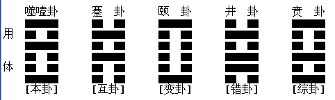 颐卦 求职_颐卦求学业_姤卦求职