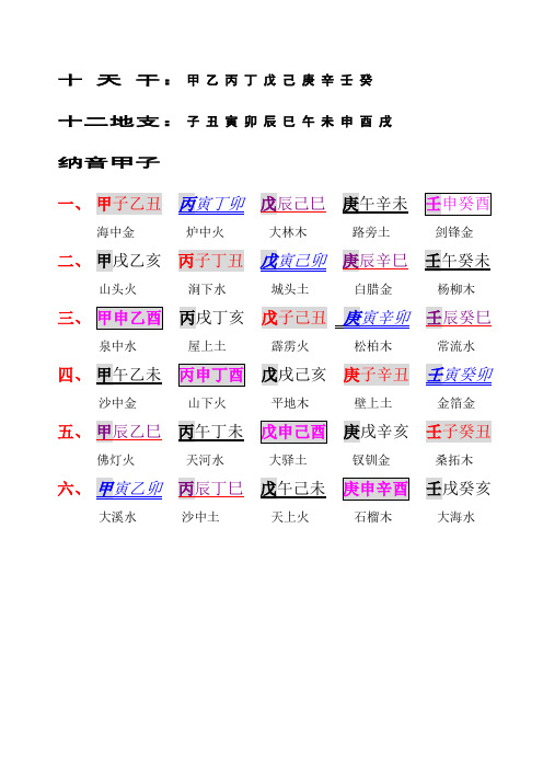 六爻纳甲起卦方法_易经六爻纳甲占卜法_六爻卦纳甲法