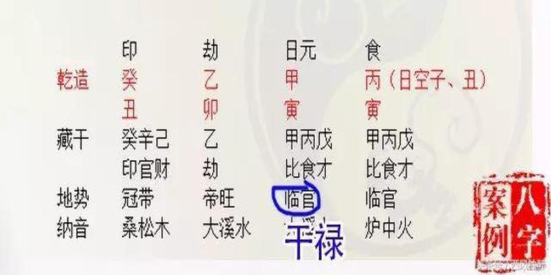 什么叫命硬八字_算八字命硬是什么意思_命硬八字