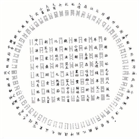 风水堂：六十四卦方圆图的排列顺序