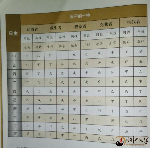 十二生肖农历10月24日7时15分（北京）