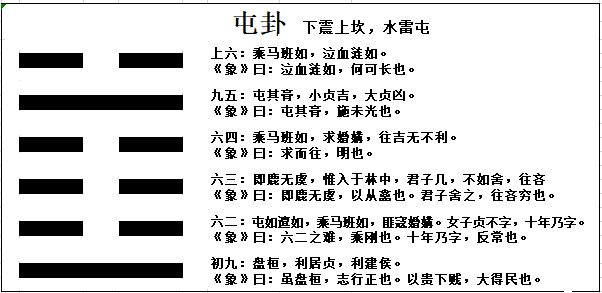 天地泰卦六爻表示图_天地六爻图表示泰卦吗_天地六爻图表示泰卦的意思