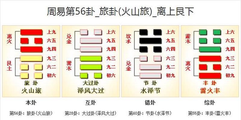 鼎卦求财运_鼎卦变大有卦看财运_大有卦变鼎卦测财运