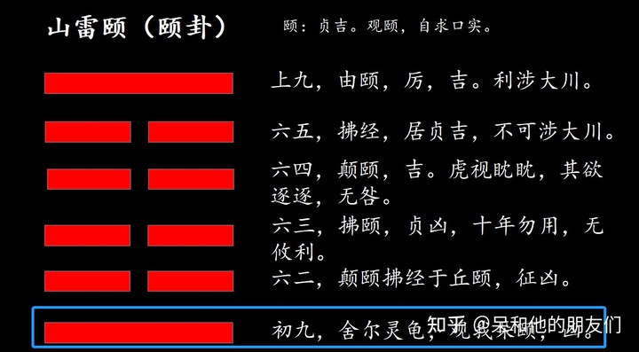 雷风恒卦有什么预示_雷风恒卦卦辞详解_六十四卦雷风恒卦详解