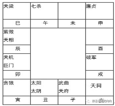 紫微化科在命宫_事业宫紫微化科_紫微化科在事业宫