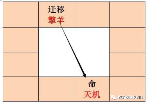 紫微化科在事业宫_紫微化科在命宫_事业宫紫微化科