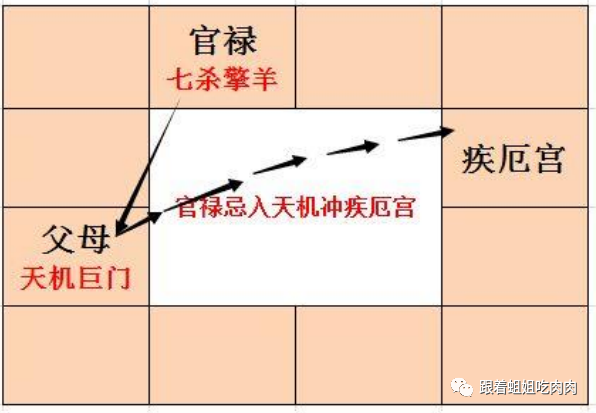 事业宫紫微化科_紫微化科在命宫_紫微化科在事业宫