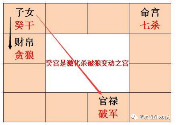 紫微化科在事业宫_紫微化科在命宫_事业宫紫微化科