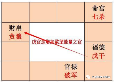 事业宫紫微化科_紫微化科在命宫_紫微化科在事业宫