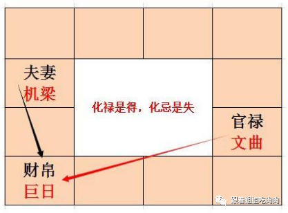 紫微化科在命宫_事业宫紫微化科_紫微化科在事业宫