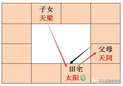 紫微化科在事业宫_事业宫紫微化科_紫微化科在命宫