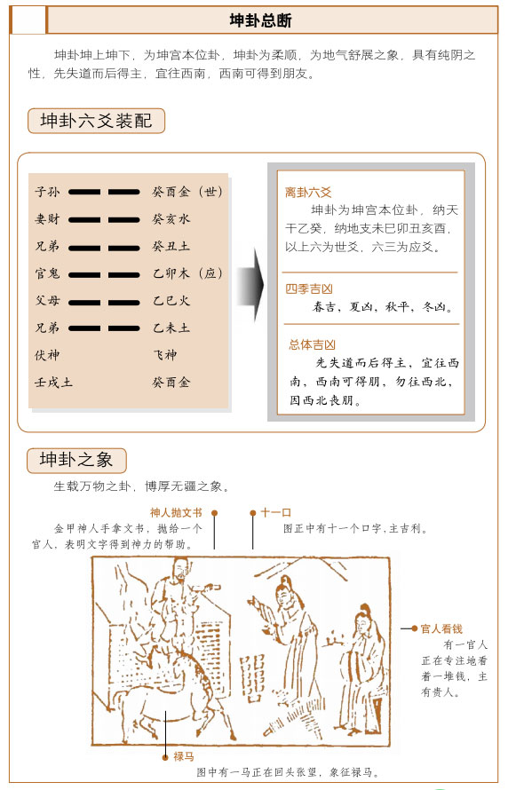 坤卦占筮吉凶坤为地卦六爻吉凶占断：柔顺舒展，所作皆成